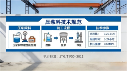 巴音郭楞本地工厂讲解：说一遍公路压浆料和铁路压浆料的区别