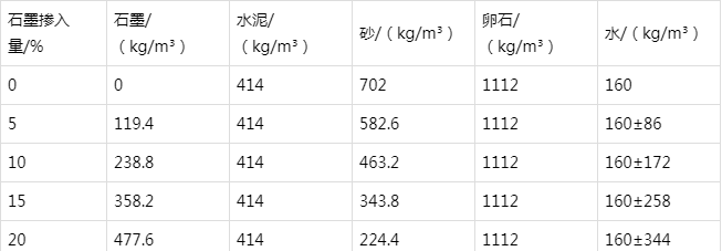 巴音郭楞防静电水泥砂浆怎么做(附配比及施工方法)